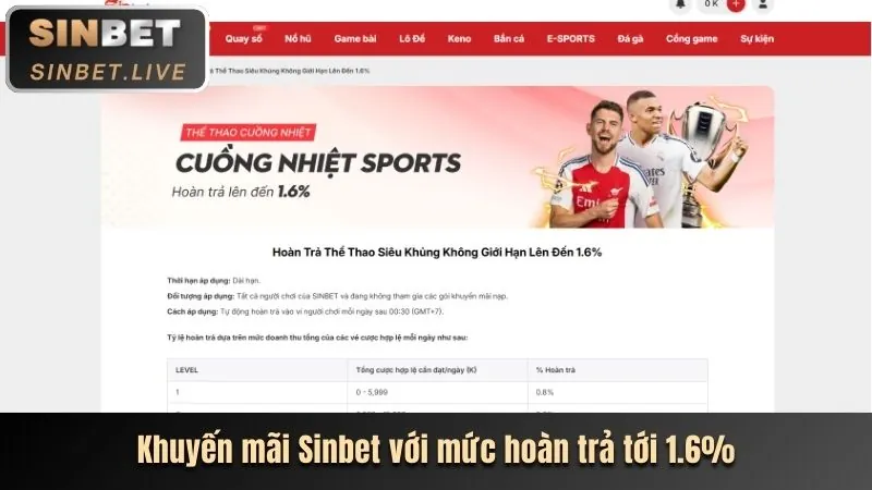 Thưởng nạp tiền hàng ngày acb888